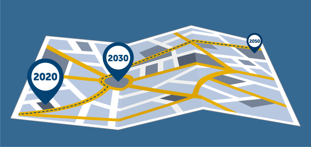 Illustrated roadmap with markers for the years 2020, 2030 and 2050.