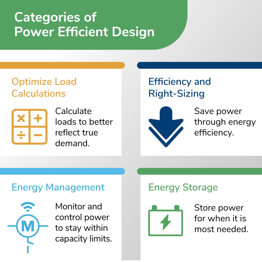 Categories of Power Efficient Design