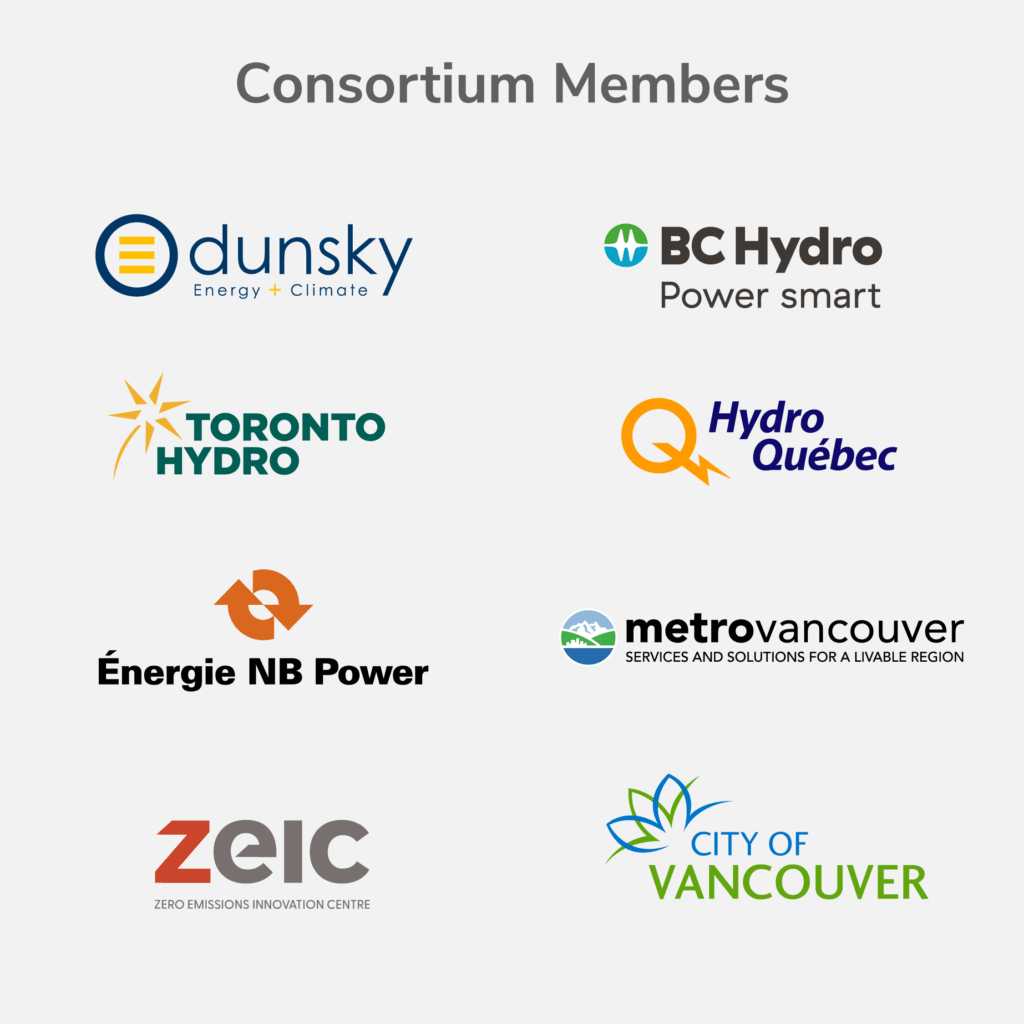 Consortium for PED partner list